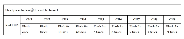 Hochleistungs-5W-VTX 1,2G-Drohnen-Video-Sender FPV-Bildübertragung 9CH 25mW 5000mW FPV VTX 1